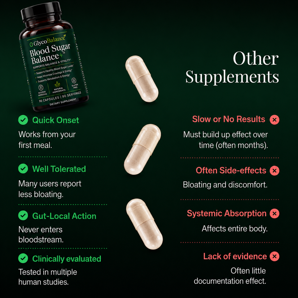 Glyco Balance