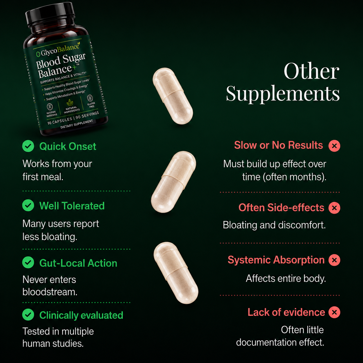 Glyco Balance